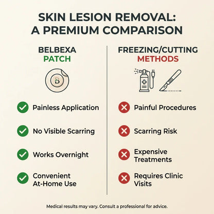 BelBexa™️ ClearTag Microneedle Skin Tag Patch